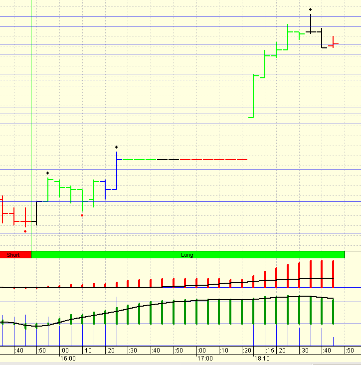 ► Day-Trading: Dienstag, den 03.10.2006 60132