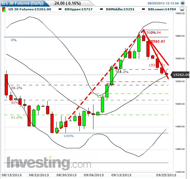 Quo Vadis Dax 2013 - Up, dank Liquidität 647946