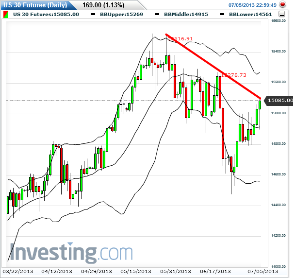Quo Vadis Dax 2013 - Up, dank Liquidität 621766