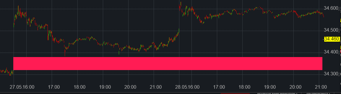 Börse ein Haifischbecken: Trade was du siehst 1256543