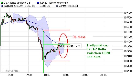 Quo Vadis Dax 2009 280896