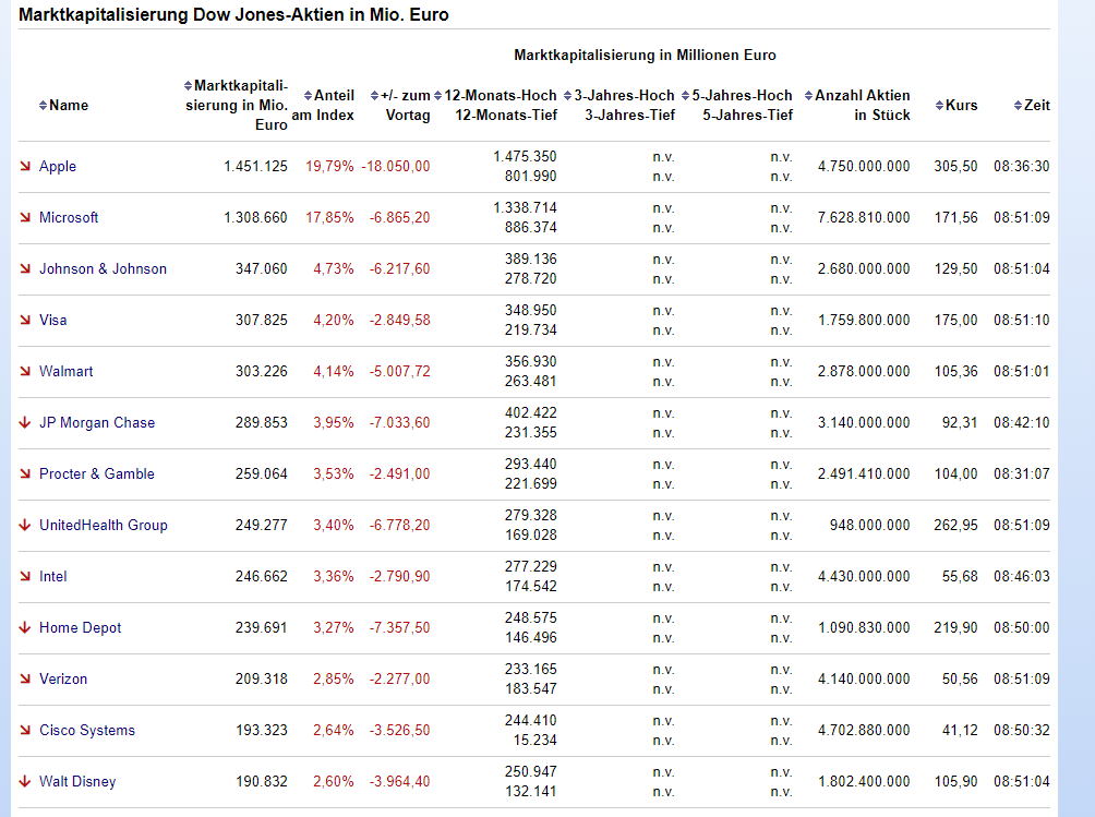 2020 QV-GDAXi-DJ-GOLD-EURUSD-JPY 1184200