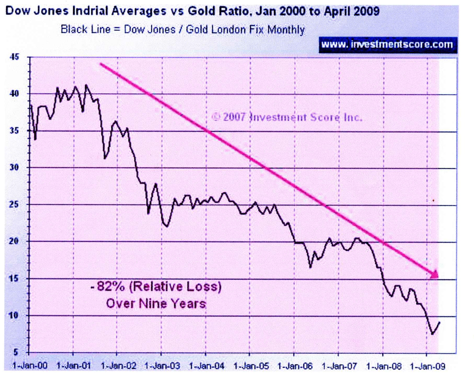 Wenn das Gold redet, dann schweigt die Welt! 236367