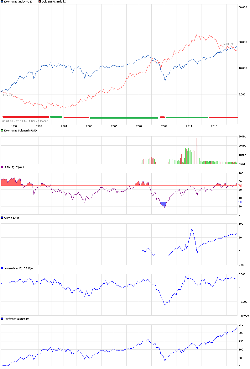 QuoVadisDax - das Original - Nachfolgethread 776430