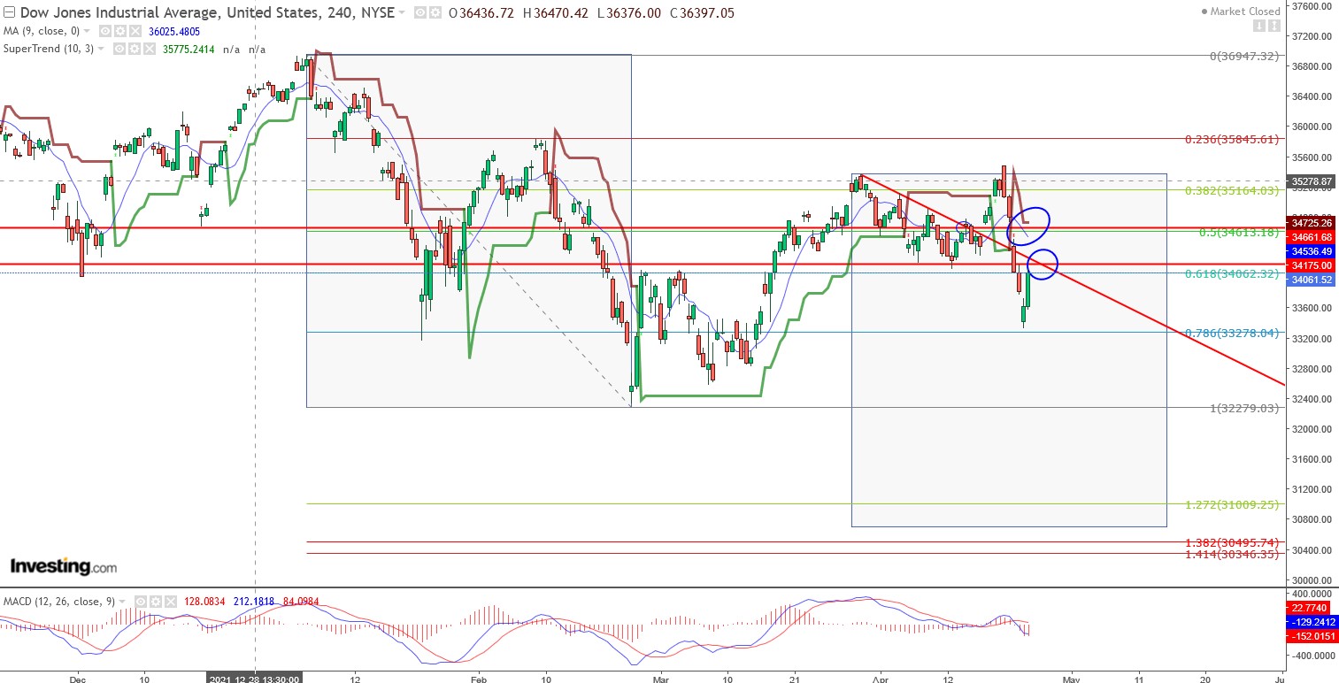 2022 QV-GDAXi-DJ-GOLD-EURUSD-JPY 1311553