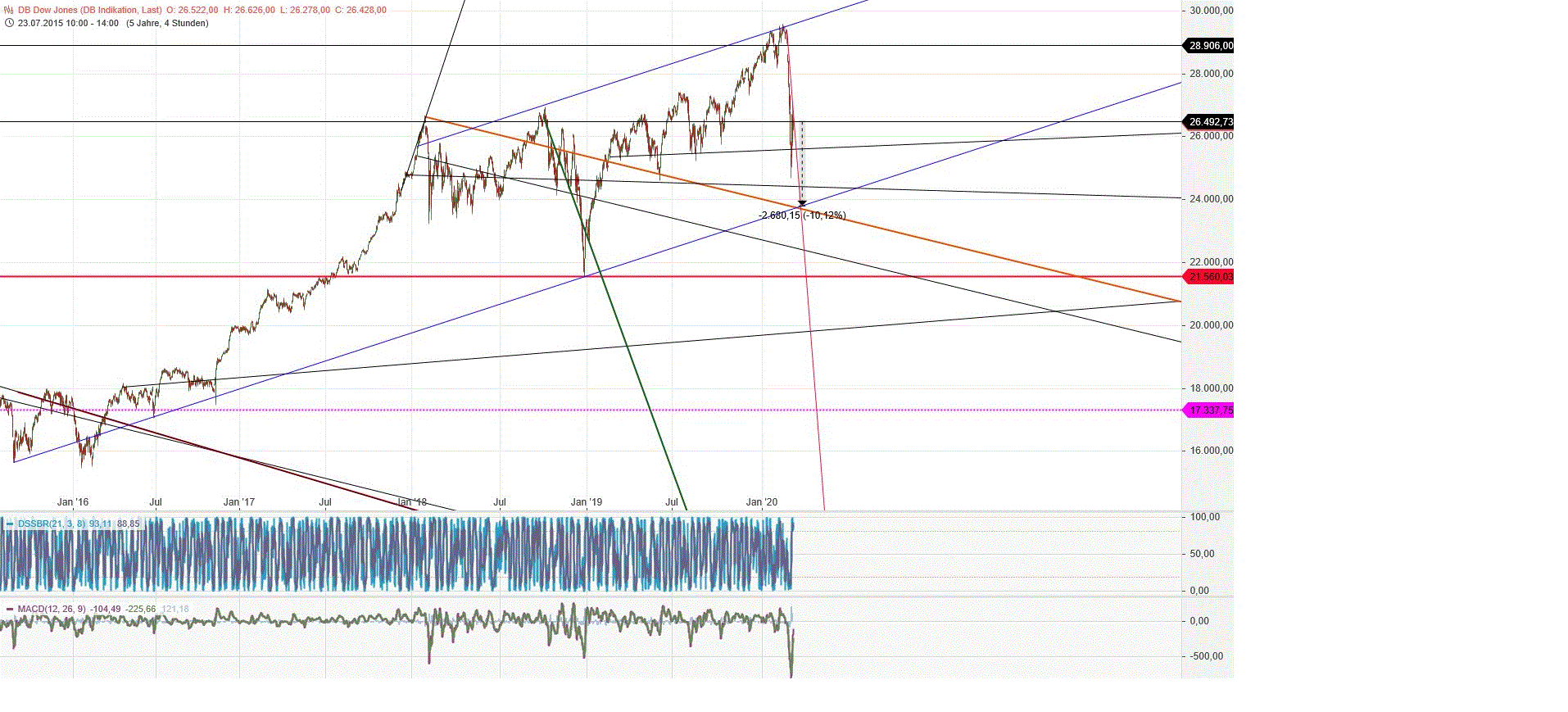 Gold und weitere interessante Anlagemöglichkeiten. 1164065