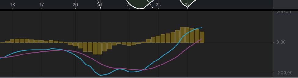 2021 QV-GDAXi-DJ-GOLD-EURUSD- JPY 1275701