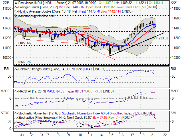 Das Bärengebrüll wird schon wieder lauter, 176013