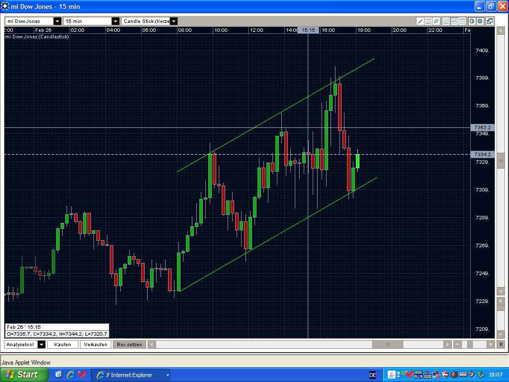 Quo Vadis Dax 2009 219005