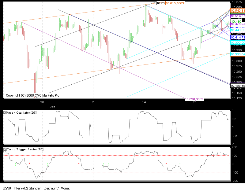 Quo Vadis Dax 2009 286634