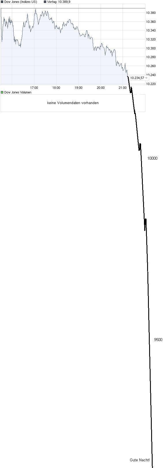 Der Antizykliker-Thread 293987