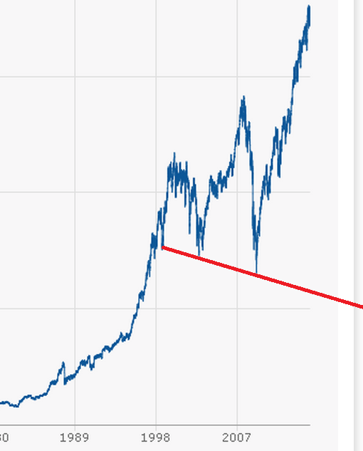 stirbt heute der US Bullenmarkt? 799856