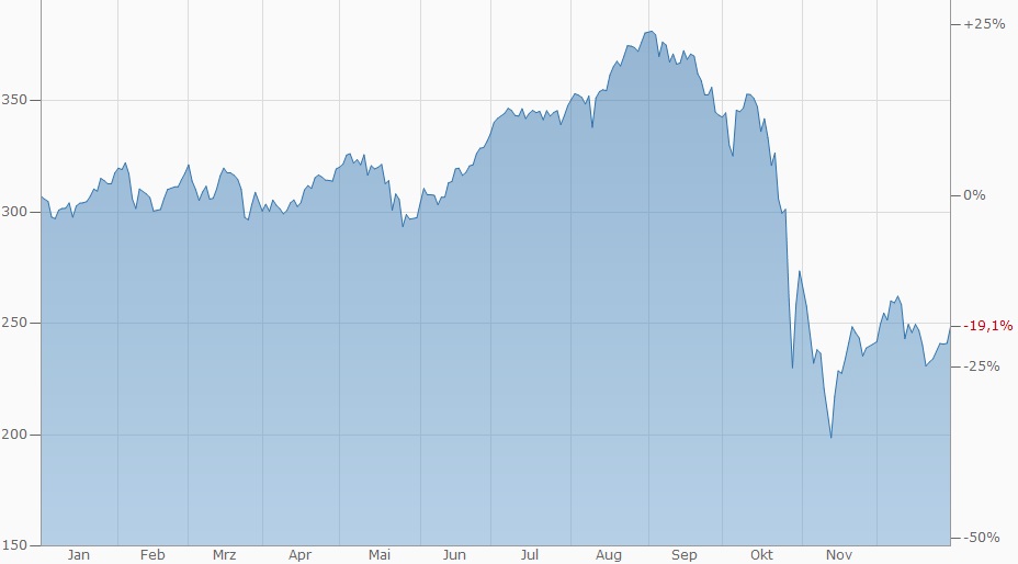 2018 QV-GDAXi-DJ-GOLD-EURUSD-JPY 1081373