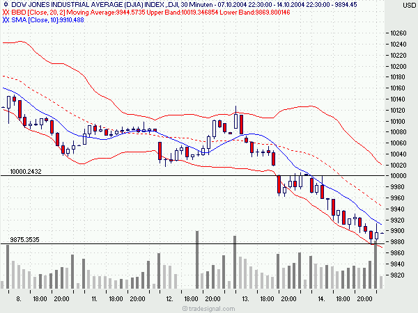 Open End High/Low Trading Thread 1903