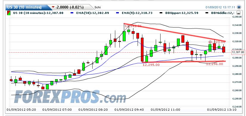 Quo Vadis Dax 2012 - Krise ohne Ende? 474679