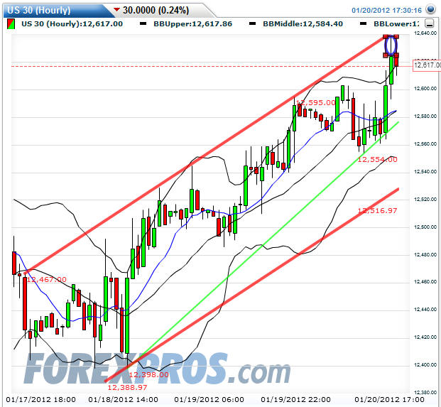 Quo Vadis Dax 2012 - Krise ohne Ende? 478098