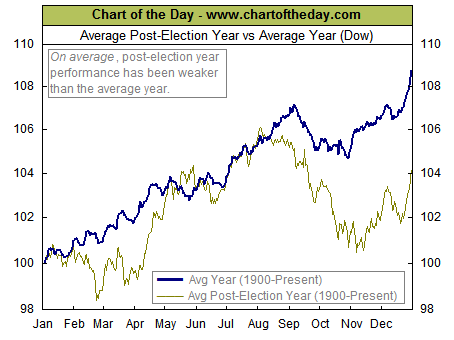 Quo Vadis Dax 2009 209721