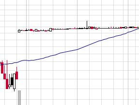 Quo Vadis Dax 2010 - Das Original 364496