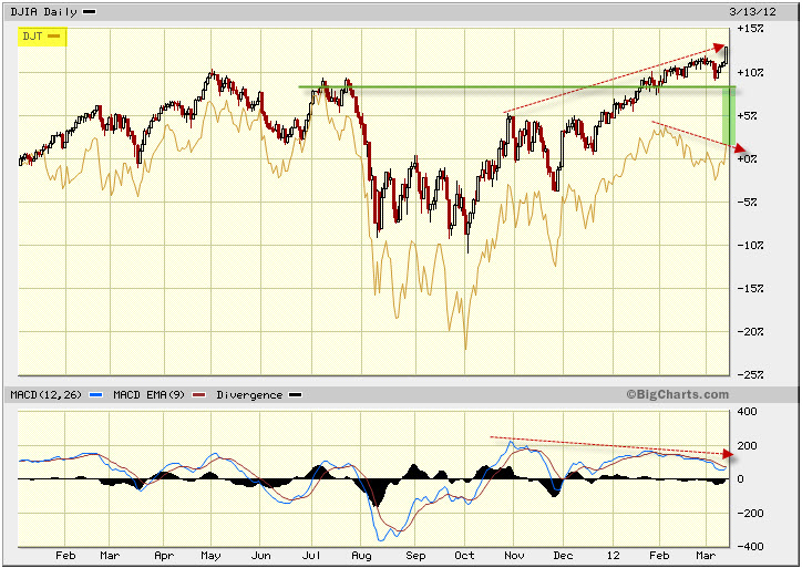 Quo Vadis Dax 2012 - Krise ohne Ende? 493136