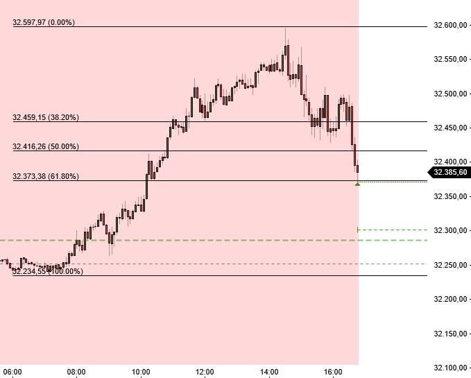 2023-qv-gdaxi-dj-gold-eurusd-jpy 1363354