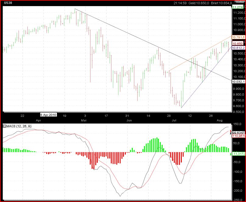 Gundels kleine Marktanalyse 336526