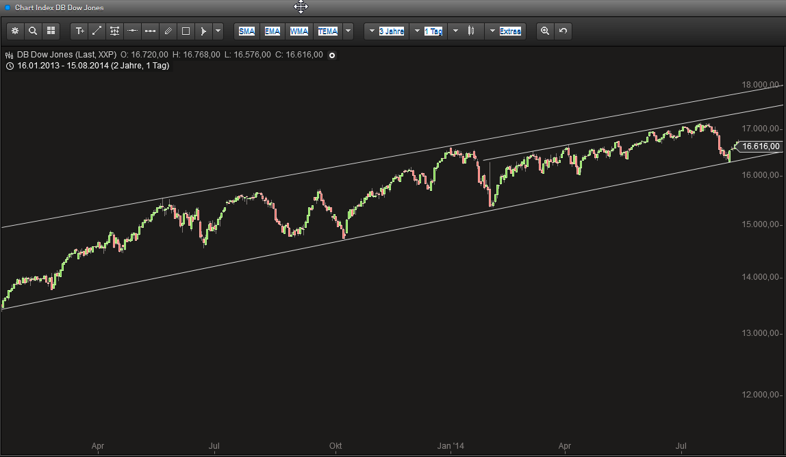 QuoVadisDax - das Original - Nachfolgethread 749037