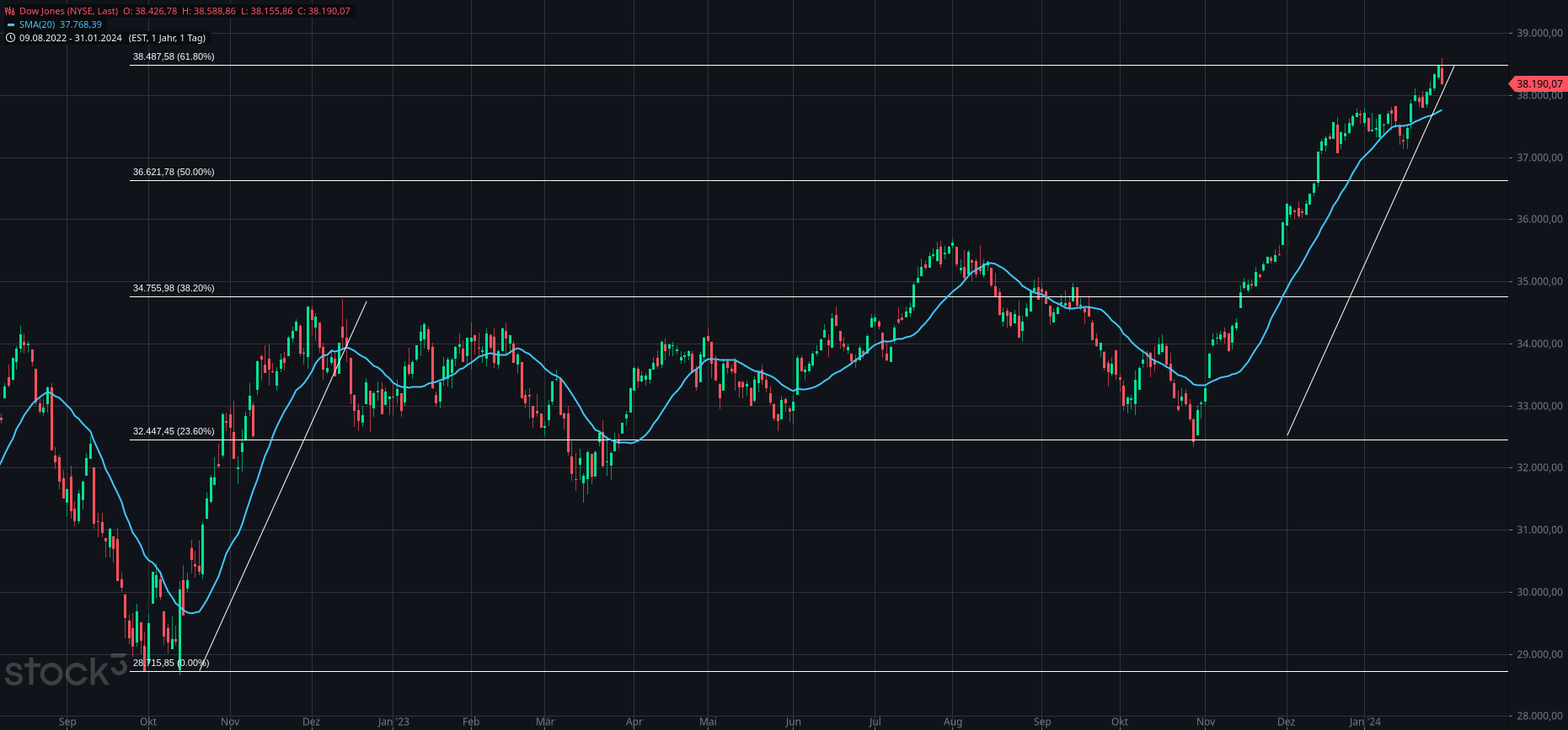 2024-QV-GDAXi-DJ-GOLD-EURUSD-JPY 1411003