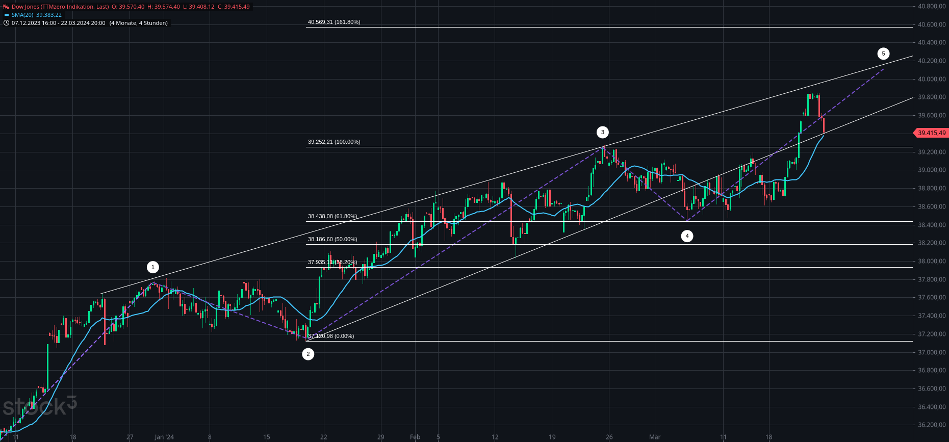 2024-QV-GDAXi-DJ-GOLD-EURUSD-JPY 1421402