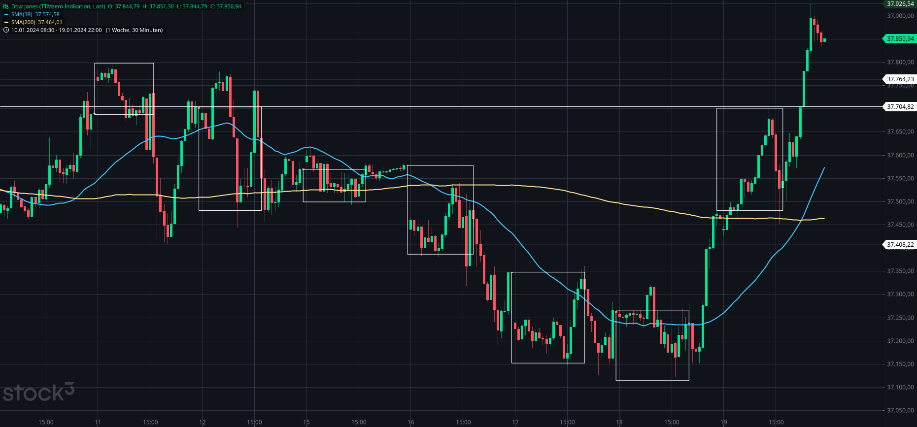 Gold und weitere interessante Anlagemöglichkeiten. 1408724