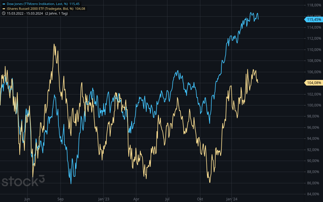 2024-QV-GDAXi-DJ-GOLD-EURUSD-JPY 1420237