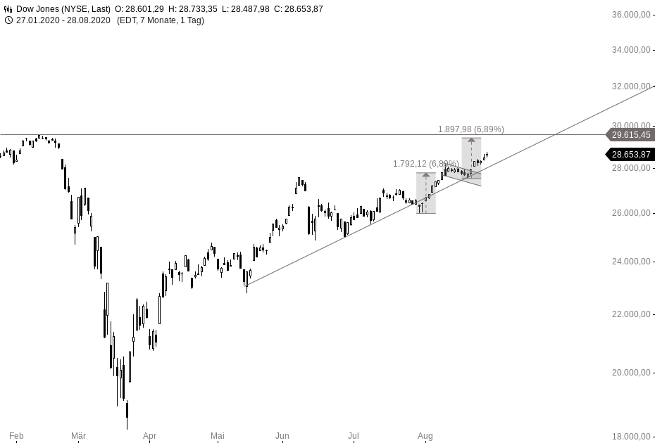 Börse ein Haifischbecken: Trade was du siehst 1198601