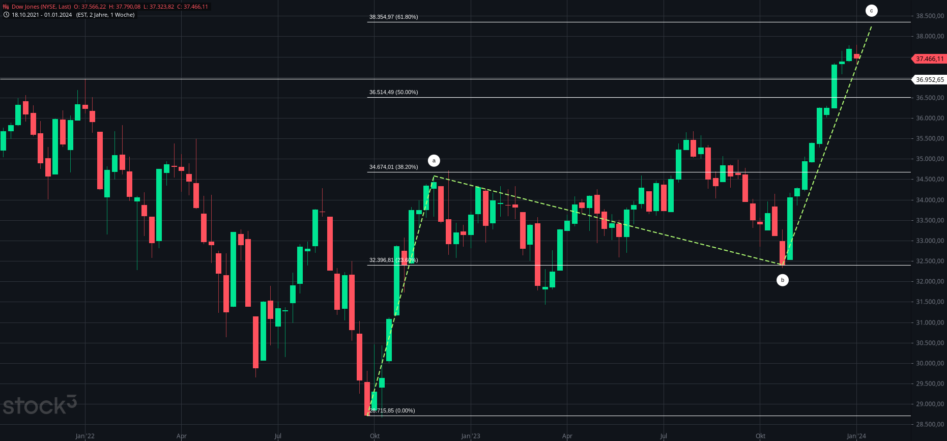 2024-QV-GDAXi-DJ-GOLD-EURUSD-JPY 1406122