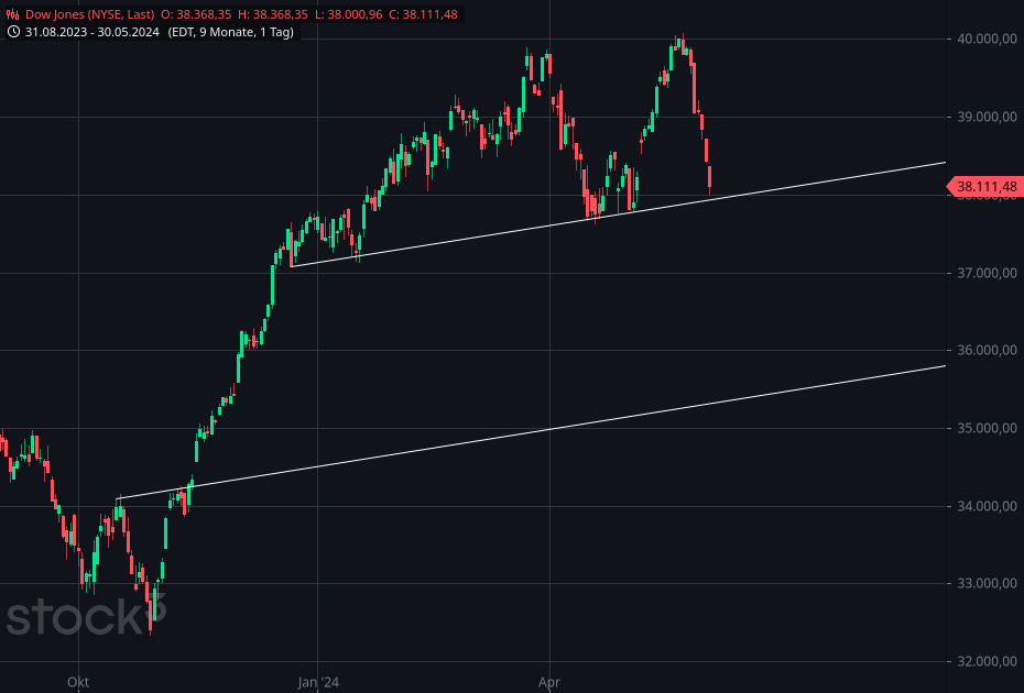 Gold und weitere interessante Anlagemöglichkeiten. 1432261
