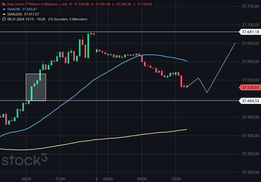2024-QV-GDAXi-DJ-GOLD-EURUSD-JPY 1406541