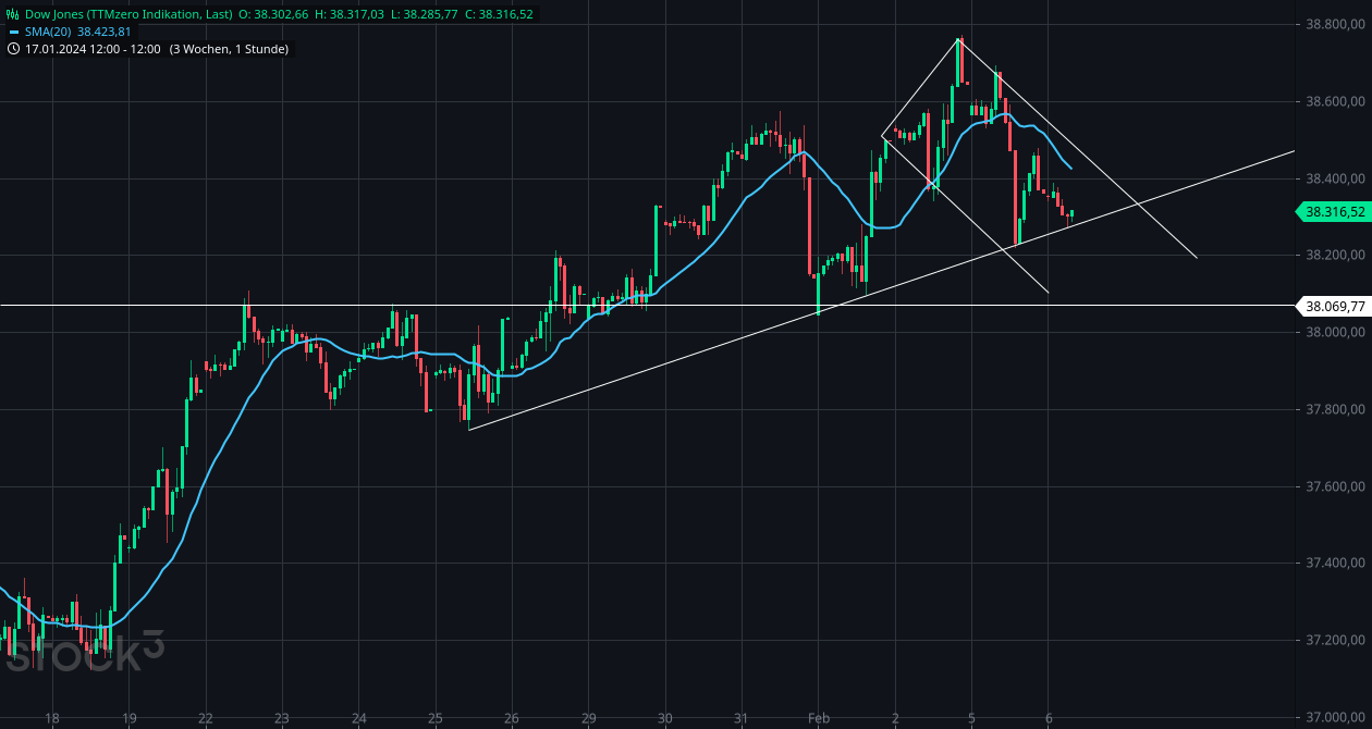 2024-QV-GDAXi-DJ-GOLD-EURUSD-JPY 1412151