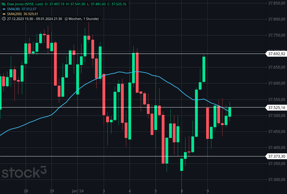 2024-QV-GDAXi-DJ-GOLD-EURUSD-JPY 1406724