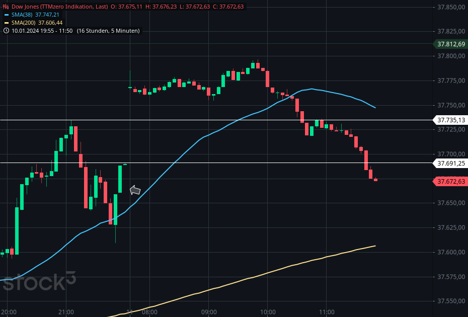2024-QV-GDAXi-DJ-GOLD-EURUSD-JPY 1406945