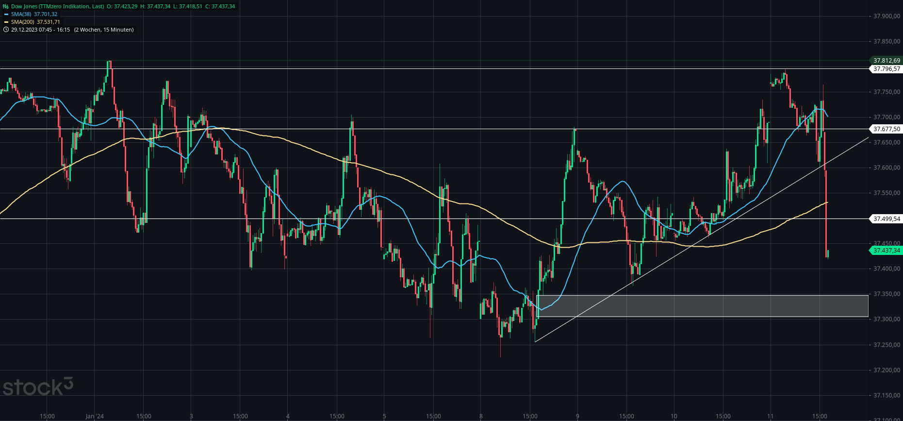 2024-QV-GDAXi-DJ-GOLD-EURUSD-JPY 1407007