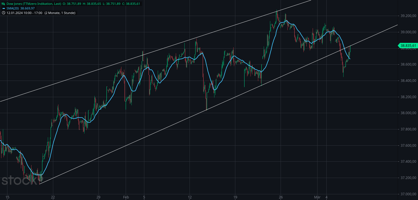 2024-QV-GDAXi-DJ-GOLD-EURUSD-JPY 1418297