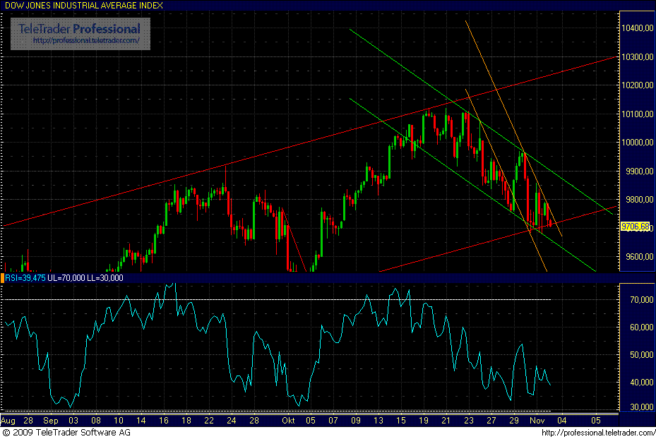 Quo Vadis Dax 2009 272083