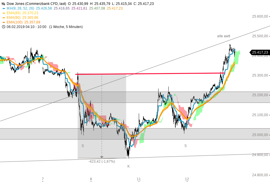 2019 QV-GDAXi-DJ-GOLD-EURUSD- JPY 1096518