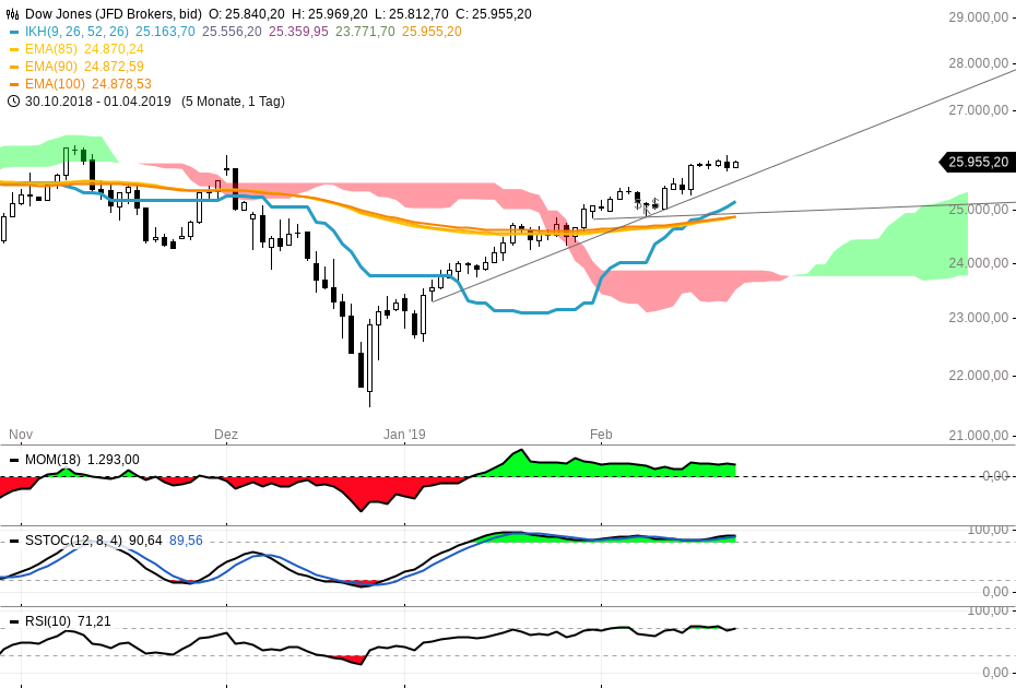 2019 QV-GDAXi-DJ-GOLD-EURUSD- JPY 1098242