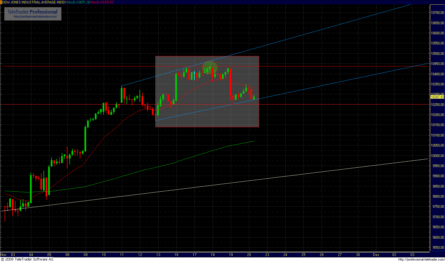 Quo Vadis Dax 2009 276872