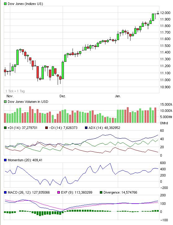 Quo Vadis Dax 2011 - All Time High? 375952