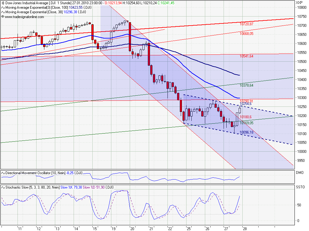 Quo Vadis Dax 2010 - Das Original 295159