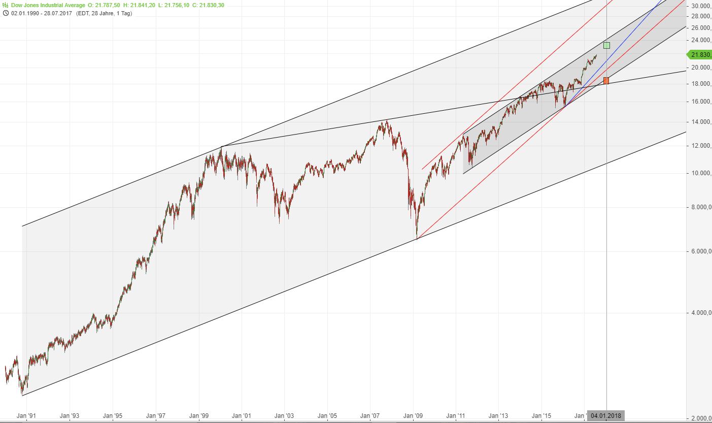Medigene - Kurse/Quatschen/Charts/Einzeiler..u.s.w. 1004275