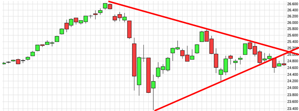 QuoVadisDax - das Original - Nachfolgethread 1046450