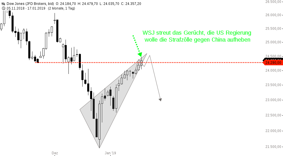 2019 QV-GDAXi-DJ-GOLD-EURUSD- JPY 1091996