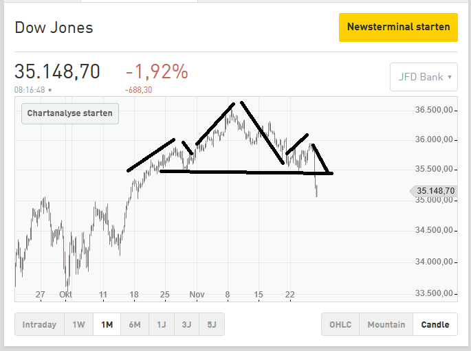 Börse ein Haifischbecken: Trade was du siehst 1285794