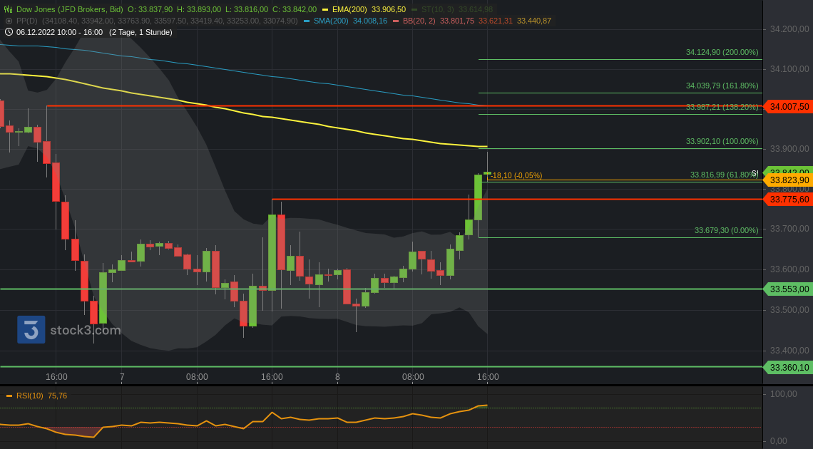 2022 QV-GDAXi-DJ-GOLD-EURUSD-JPY 1345639